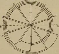 Picture 20 of 326 from The standard electrical dictionary; a popular dictionary of words, terms, and phrases, used in the practice of electrical engineering (1897), leaf 49