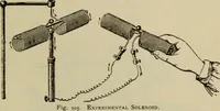 Picture 250 of 326 from The standard electrical dictionary; a popular dictionary of words, terms, and phrases, used in the practice of electrical engineering (1897), leaf 492