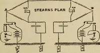 Picture 256 of 326 from The standard electrical dictionary; a popular dictionary of words, terms, and phrases, used in the practice of electrical engineering (1897), leaf 512