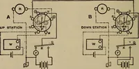 Picture 257 of 326 from The standard electrical dictionary; a popular dictionary of words, terms, and phrases, used in the practice of electrical engineering (1897), leaf 513