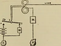 Picture 260 of 326 from The standard electrical dictionary; a popular dictionary of words, terms, and phrases, used in the practice of electrical engineering (1897), leaf 514