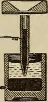 Picture 267 of 326 from The standard electrical dictionary; a popular dictionary of words, terms, and phrases, used in the practice of electrical engineering (1897), leaf 530