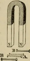 Picture 26 of 326 from The standard electrical dictionary; a popular dictionary of words, terms, and phrases, used in the practice of electrical engineering (1897), leaf 54