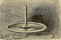 An illustration from The standard electrical dictionary; a popular dictionary of words, terms, and phrases, used in the practice of electrical engineering (1897)