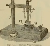 Picture 279 of 326 from The standard electrical dictionary; a popular dictionary of words, terms, and phrases, used in the practice of electrical engineering (1897), leaf 570