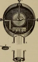 Picture 283 of 326 from The standard electrical dictionary; a popular dictionary of words, terms, and phrases, used in the practice of electrical engineering (1897), leaf 575