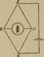 Picture 284 of 326 from The standard electrical dictionary; a popular dictionary of words, terms, and phrases, used in the practice of electrical engineering (1897), leaf 581