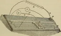 An illustration from The standard electrical dictionary; a popular dictionary of words, terms, and phrases, used in the practice of electrical engineering (1897)