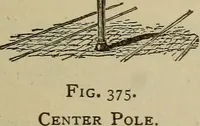 Picture 311 of 326 from The standard electrical dictionary; a popular dictionary of words, terms, and phrases, used in the practice of electrical engineering (1897), leaf 618