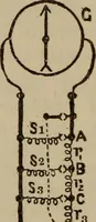 Picture 315 of 326 from The standard electrical dictionary; a popular dictionary of words, terms, and phrases, used in the practice of electrical engineering (1897), leaf 625