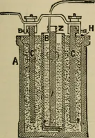 An illustration from The standard electrical dictionary; a popular dictionary of words, terms, and phrases, used in the practice of electrical engineering (1897)