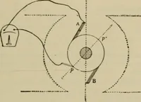 Picture 57 of 326 from The standard electrical dictionary; a popular dictionary of words, terms, and phrases, used in the practice of electrical engineering (1897), leaf 96