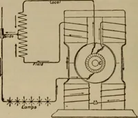 Picture 58 of 326 from The standard electrical dictionary; a popular dictionary of words, terms, and phrases, used in the practice of electrical engineering (1897), leaf 97