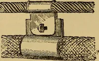 An illustration from The standard electrical dictionary : a popular encyclopaedia of words and terms used in the practice of electrical engineering (1898)