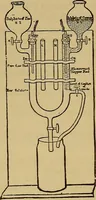 An illustration from The standard electrical dictionary : a popular encyclopaedia of words and terms used in the practice of electrical engineering (1898)