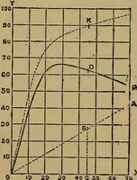 An illustration from The standard electrical dictionary : a popular encyclopaedia of words and terms used in the practice of electrical engineering (1898)