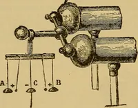 An illustration from The standard electrical dictionary : a popular encyclopaedia of words and terms used in the practice of electrical engineering (1898)