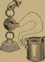 An illustration from The standard electrical dictionary : a popular encyclopaedia of words and terms used in the practice of electrical engineering (1898)