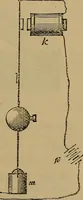 An illustration from The standard electrical dictionary : a popular encyclopaedia of words and terms used in the practice of electrical engineering (1898)