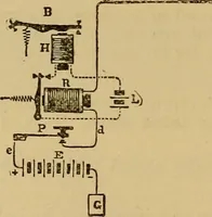 An illustration from The standard electrical dictionary : a popular encyclopaedia of words and terms used in the practice of electrical engineering (1898)