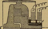 An illustration from The standard electrical dictionary : a popular encyclopaedia of words and terms used in the practice of electrical engineering (1898)