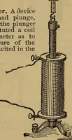 An illustration from The standard electrical dictionary : a popular encyclopaedia of words and terms used in the practice of electrical engineering (1898)