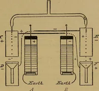 An illustration from The standard electrical dictionary : a popular encyclopaedia of words and terms used in the practice of electrical engineering (1898)
