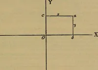An illustration from The standard electrical dictionary : a popular encyclopaedia of words and terms used in the practice of electrical engineering (1898)