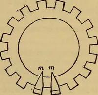 An illustration from The standard electrical dictionary : a popular encyclopaedia of words and terms used in the practice of electrical engineering (1898)