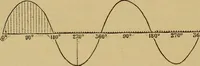 An illustration from The standard electrical dictionary : a popular encyclopaedia of words and terms used in the practice of electrical engineering (1898)