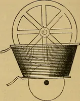 An illustration from The standard electrical dictionary : a popular encyclopaedia of words and terms used in the practice of electrical engineering (1898)