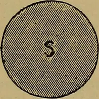An illustration from The standard electrical dictionary : a popular encyclopaedia of words and terms used in the practice of electrical engineering (1898)