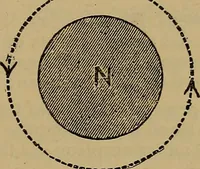 An illustration from The standard electrical dictionary : a popular encyclopaedia of words and terms used in the practice of electrical engineering (1898)
