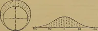 An illustration from The standard electrical dictionary : a popular encyclopaedia of words and terms used in the practice of electrical engineering (1898)