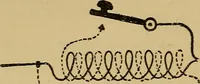 An illustration from The standard electrical dictionary : a popular encyclopaedia of words and terms used in the practice of electrical engineering (1898)