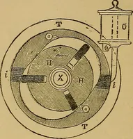 An illustration from The standard electrical dictionary : a popular encyclopaedia of words and terms used in the practice of electrical engineering (1898)