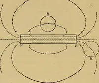 An illustration from The standard electrical dictionary : a popular encyclopaedia of words and terms used in the practice of electrical engineering (1898)