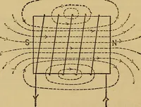 An illustration from The standard electrical dictionary : a popular encyclopaedia of words and terms used in the practice of electrical engineering (1898)
