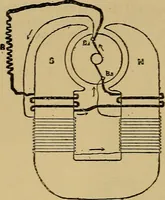 An illustration from The standard electrical dictionary : a popular encyclopaedia of words and terms used in the practice of electrical engineering (1898)