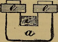 An illustration from The standard electrical dictionary : a popular encyclopaedia of words and terms used in the practice of electrical engineering (1898)