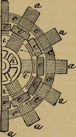 An illustration from The standard electrical dictionary : a popular encyclopaedia of words and terms used in the practice of electrical engineering (1898)