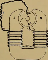 An illustration from The standard electrical dictionary : a popular encyclopaedia of words and terms used in the practice of electrical engineering (1898)