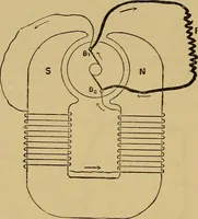An illustration from The standard electrical dictionary : a popular encyclopaedia of words and terms used in the practice of electrical engineering (1898)