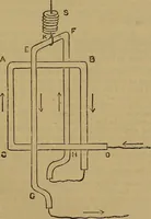 An illustration from The standard electrical dictionary : a popular encyclopaedia of words and terms used in the practice of electrical engineering (1898)