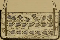 An illustration from The standard electrical dictionary : a popular encyclopaedia of words and terms used in the practice of electrical engineering (1898)