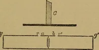 An illustration from The standard electrical dictionary : a popular encyclopaedia of words and terms used in the practice of electrical engineering (1898)