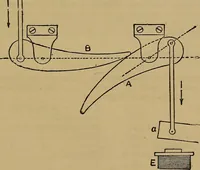 An illustration from The standard electrical dictionary : a popular encyclopaedia of words and terms used in the practice of electrical engineering (1898)