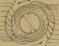 An illustration from The standard electrical dictionary : a popular encyclopaedia of words and terms used in the practice of electrical engineering (1898)
