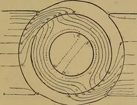 An illustration from The standard electrical dictionary : a popular encyclopaedia of words and terms used in the practice of electrical engineering (1898)