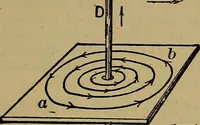 An illustration from The standard electrical dictionary : a popular encyclopaedia of words and terms used in the practice of electrical engineering (1898)